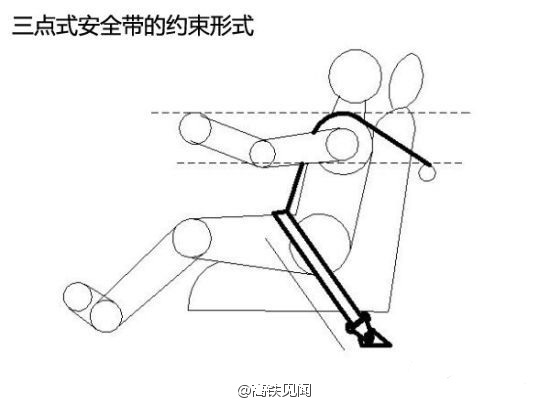 高鐵為什么沒有安全帶？